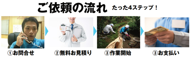 ご依頼の流れ